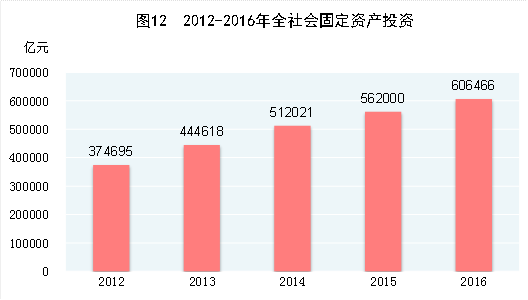 全年gdp增长了多少_2016年统计公报 GDP增6.7 第三产业增加值占51.6
