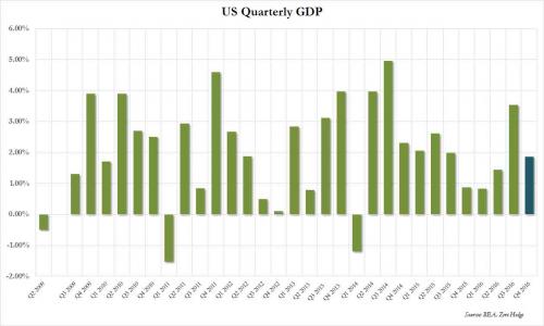 周一公布gdp_亚市汇评：美元指数坚守100关口,坐等晚间GDP等重磅数据(2)