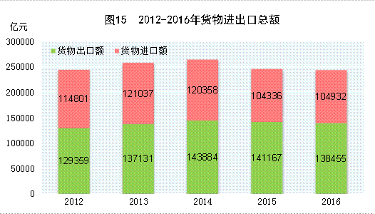 GDP增长6.7_中国gdp增长图