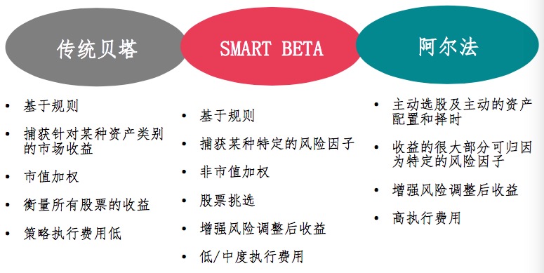 买对冲基金不如买指数:巴菲特可能是对的