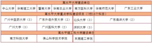 20余省豪掷400多亿建“双一流” 附最全名单