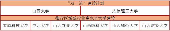 20余省豪掷400多亿建“双一流” 附最全名单