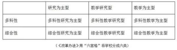 20余省豪掷400多亿建“双一流” 附最全名单
