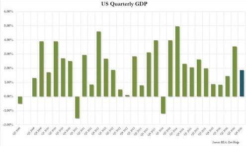 2007年二季度gdp_繁荣的顶点——海通二季度大类资产配置研讨会发言姜超(2)