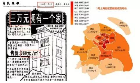 ▲1993年上海房价和2017年上海房价