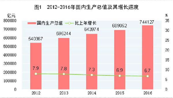 中国gdp总额_沈建光 中国GDP或有所低估 投资增速将持续放缓(3)