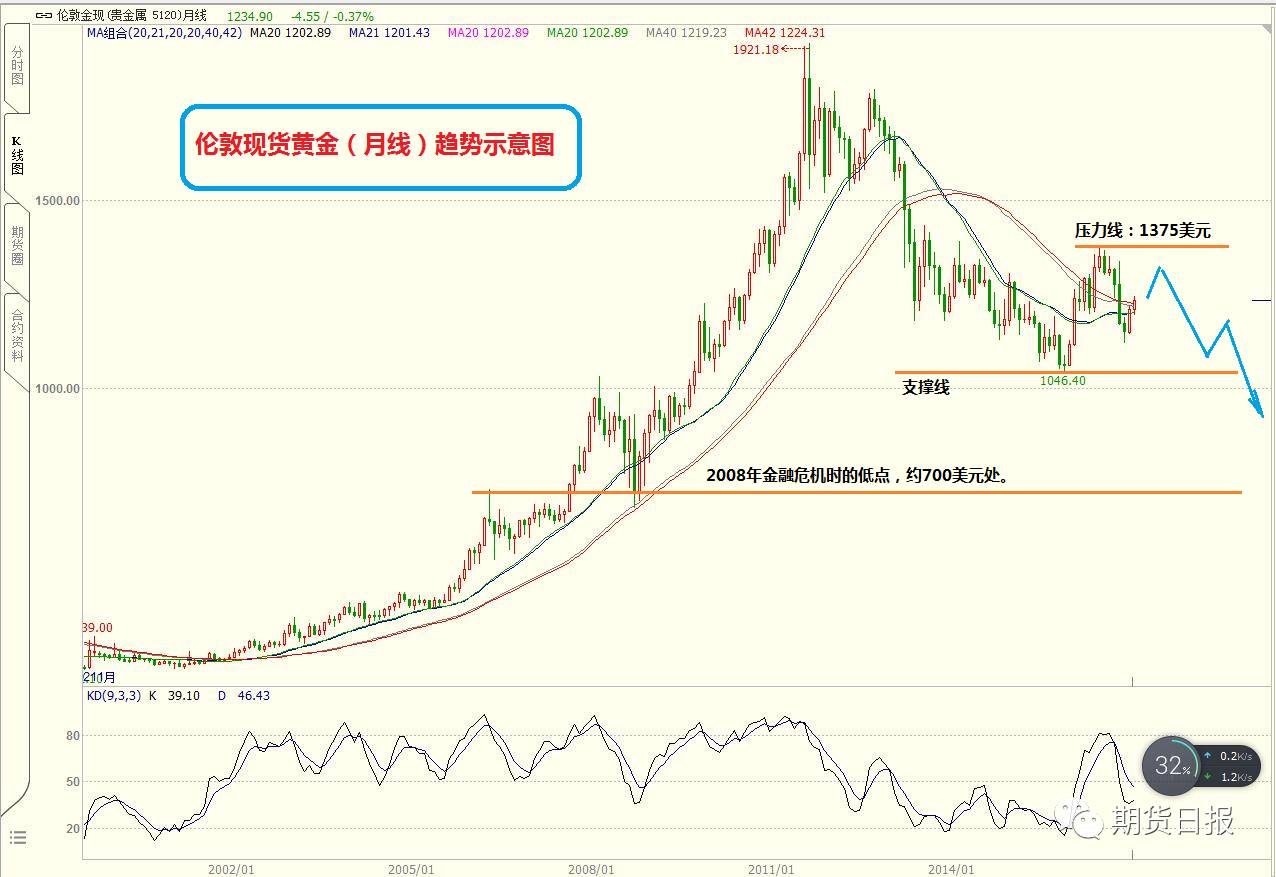"特朗普时代"美元、人民币及黄金的趋向分析|黄金|共和党|加息_新浪财经_新浪网