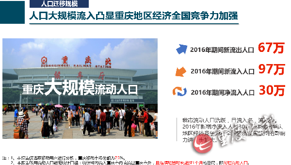 2021重庆人口净流入_重庆最美女孩