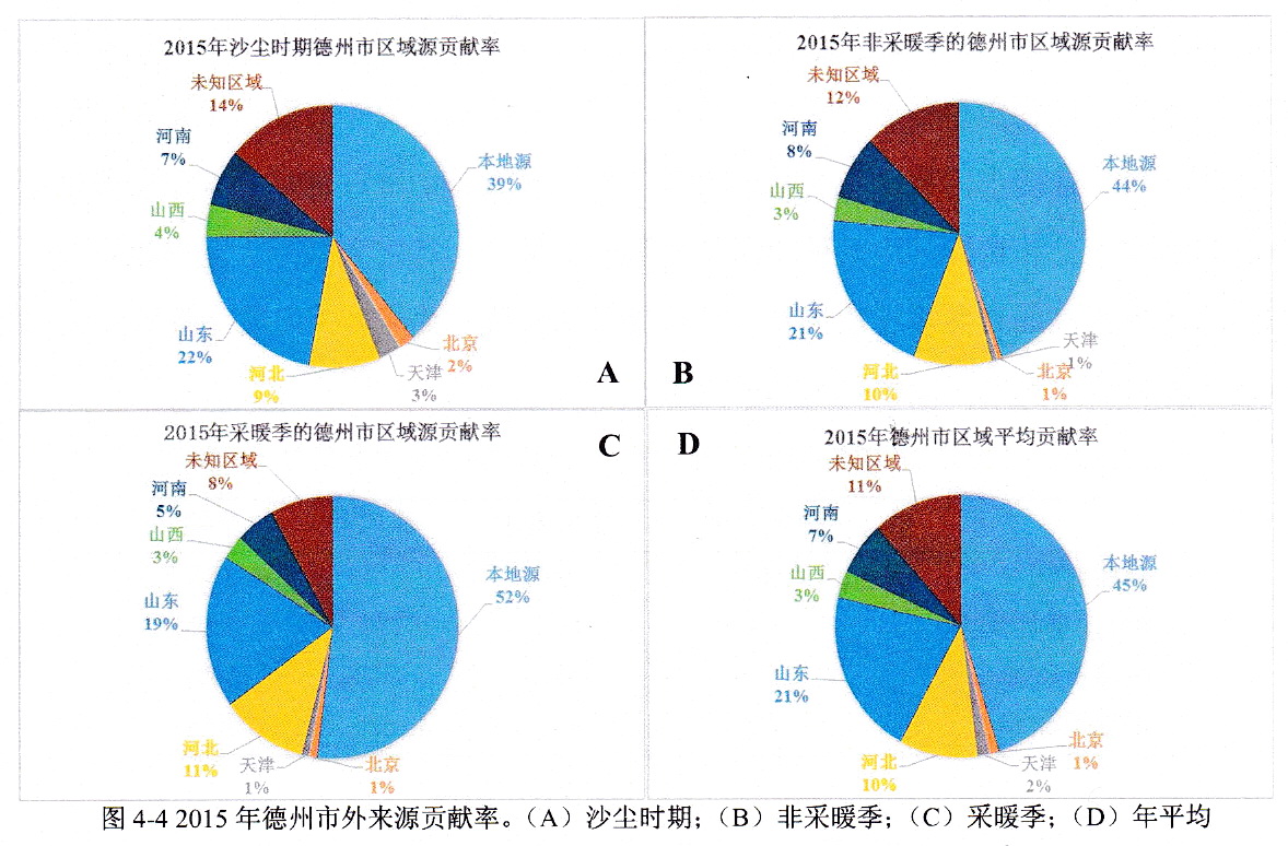 山东德州:17次常务会议研究了哪些环保问题