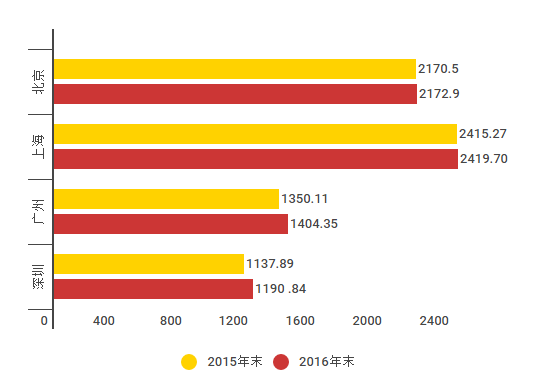 中国城市gdp2035预测_最新世界城市排名出炉 全球361个城市入选,厦门被评三线中城市