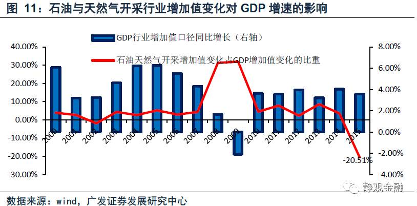 经济学原理GDP_经济学原理(3)