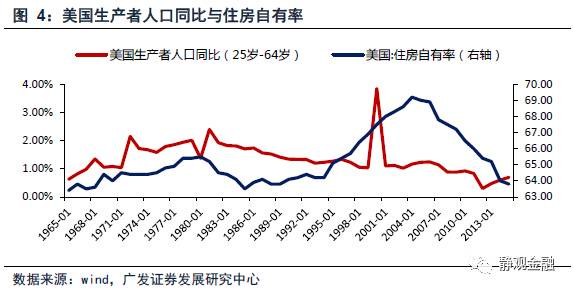 个人收入证明_个人收入变化(3)