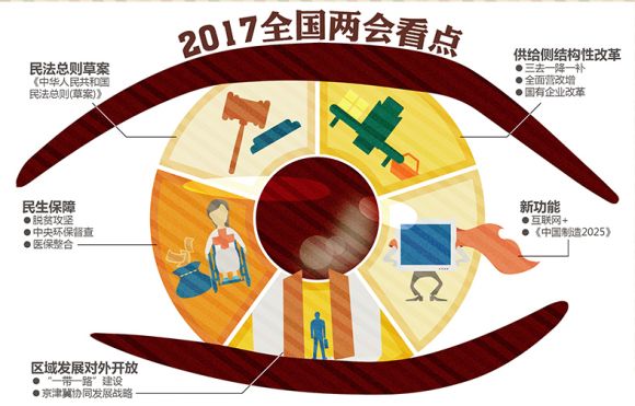 A股开启两会模式 三条主线可把握