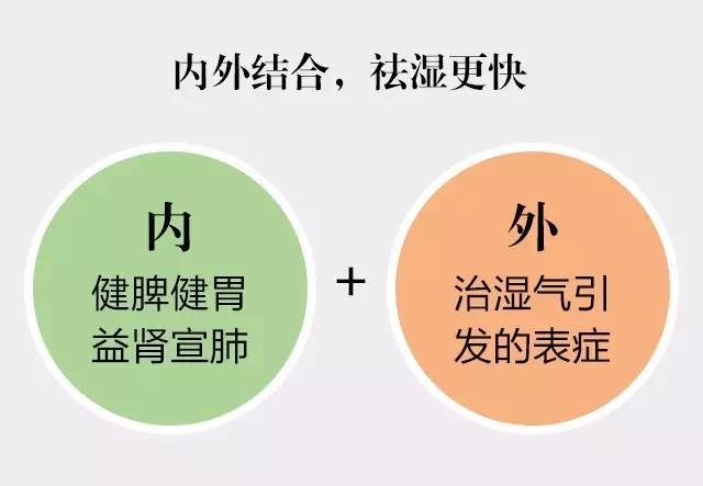 体内湿气重吃它,皮肤油腻长斑吃它,睡不醒疲劳