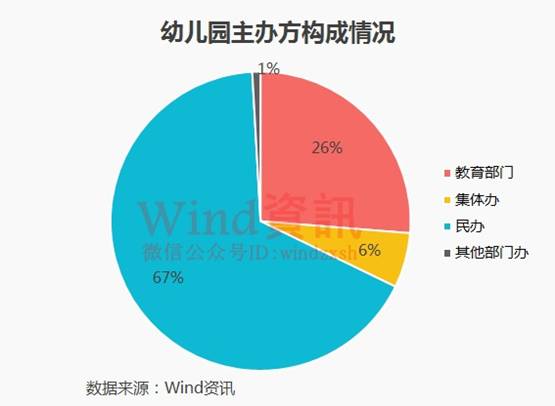 政协一号提案:建议学前三年纳入义务教育!_财