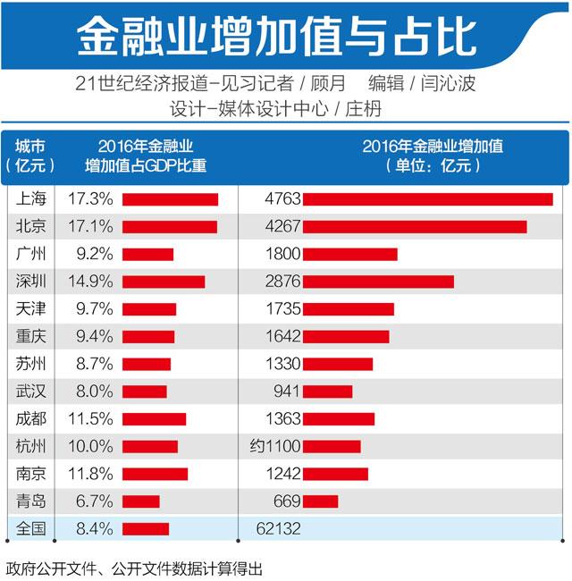 上海21年gdp_2020年中国gdp(3)