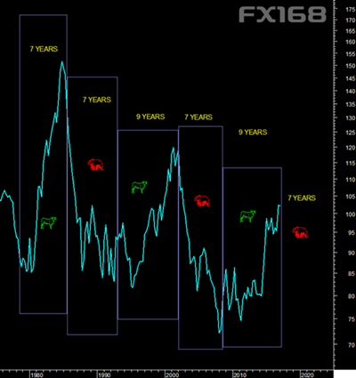 （图片来源：ETMarket、FX168财经网）