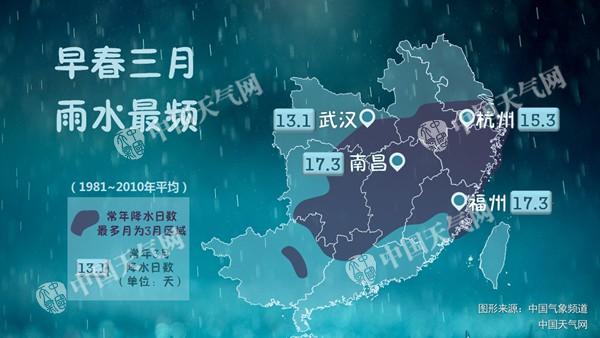 据气候资料统计，3月是江南一带降水最多的一个月。