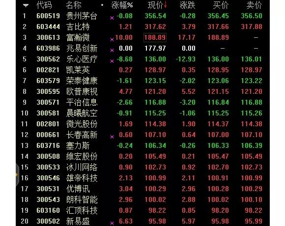 2017最贵也最赚钱新股来了:5个涨停赚5万,10个