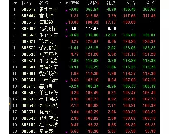 2017最贵也最赚钱新股来了:5个涨停赚5万,10个
