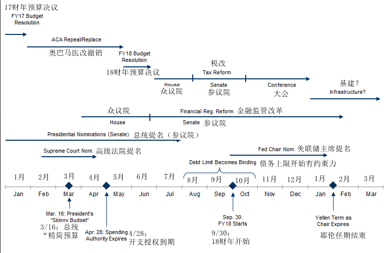 特朗普税改何时出台?高盛:等明年吧|特朗普|税