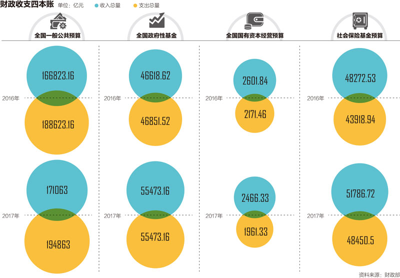 财政收入_常熟2017年财政收入(2)