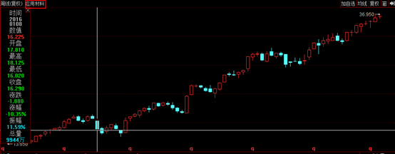 ASM太平洋做的哪门子生意? 利润增五成股价近