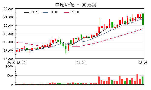 两限房人口变更_人口老龄化(2)