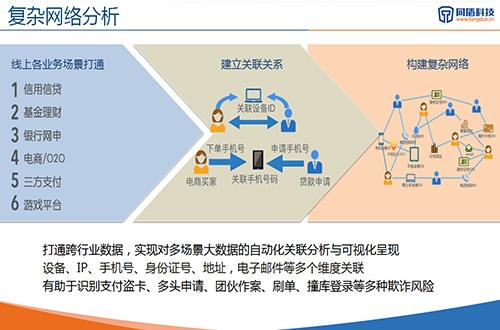 人工智能正当时,银行大数据风控插上新翅膀