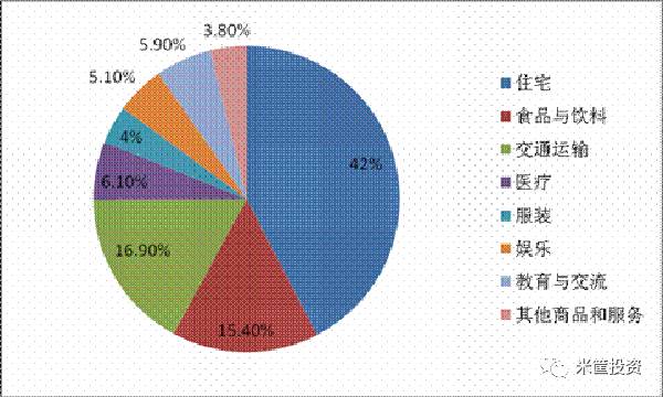 你看到了假CPI?这才是CPI的真实含义!_财经