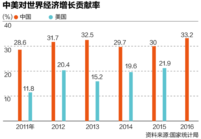 经济学总量用什么表示_等什么君