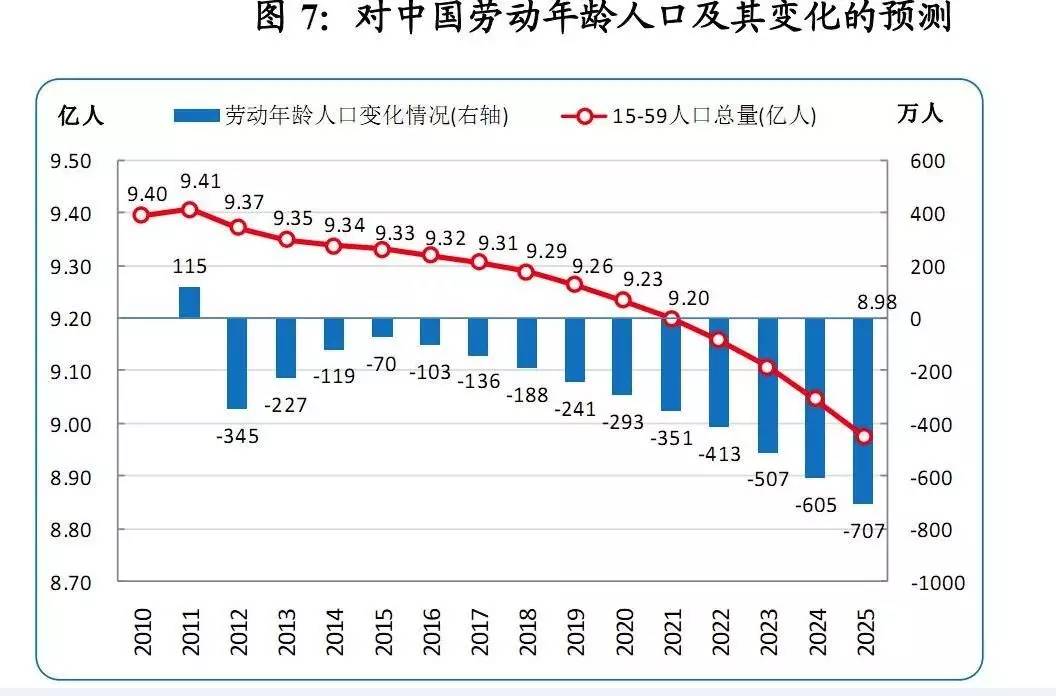 为何经济越发达 生娃越困难?_财经头条