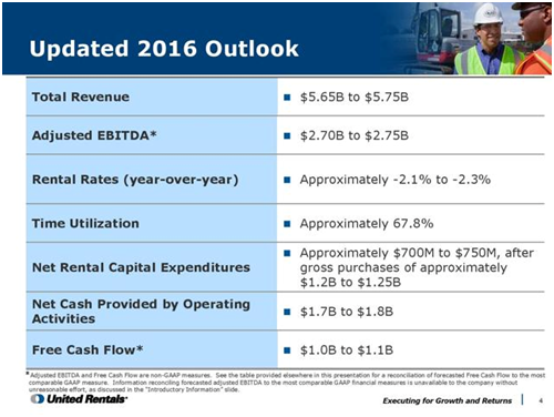 我国取得的成就_出租设备取得收入