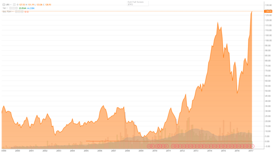 收入证明_出租设备收入
