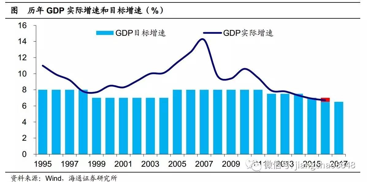 GDP下调甩掉了哪些赘肉_经济增速 瘦身 哪些 赘肉 被甩掉(2)