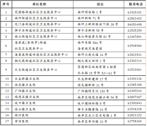 南岸常住居民有了家庭医生 签约服务全面启动