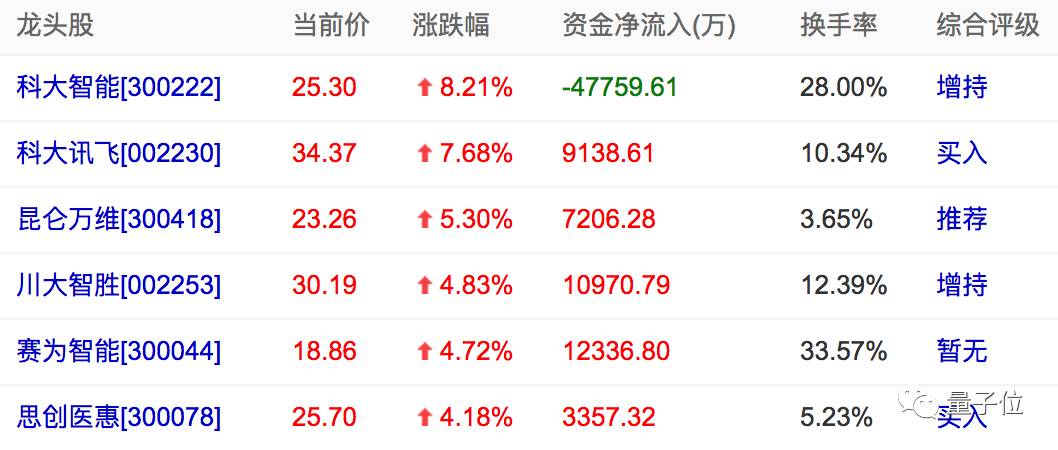 先生可曾买了一点人工智能的股票没有?_财经