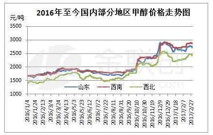 金联创:利润好转背景下 国内甲醇开工简析