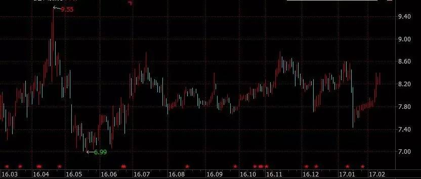 价越涨越快,但上轮棉牛中暴涨两倍的概念股还