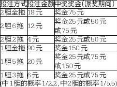 高频1000万派奖火热进行中|派奖|中奖|进行