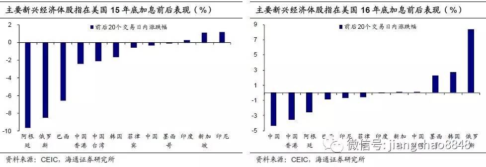 海通证券:美国加息临近 人民币贬值压力增大|美
