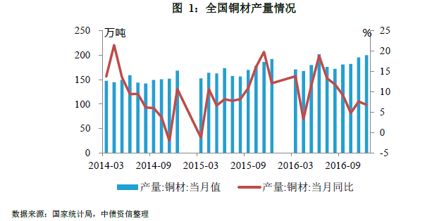 供给趋紧支撑铜价高位,资源型企业盈利显著回