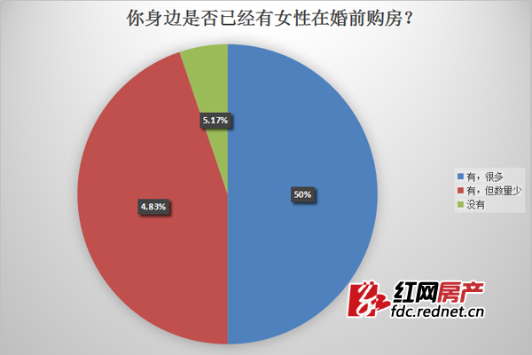 湖南结婚人口_湖南邵东市人口分布图(2)