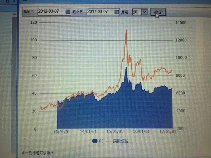 当基金经理说医药中期机会时,他们心里怎么想