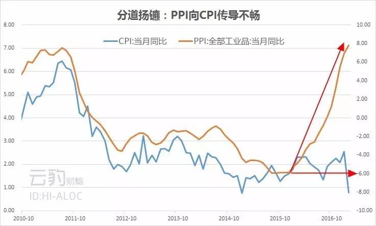 刚刚!中国又遭股汇双杀,央妈暴拉人民币300点