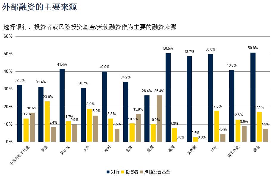 澳洲会计师公会:去年16.6%大陆小企业拿到风