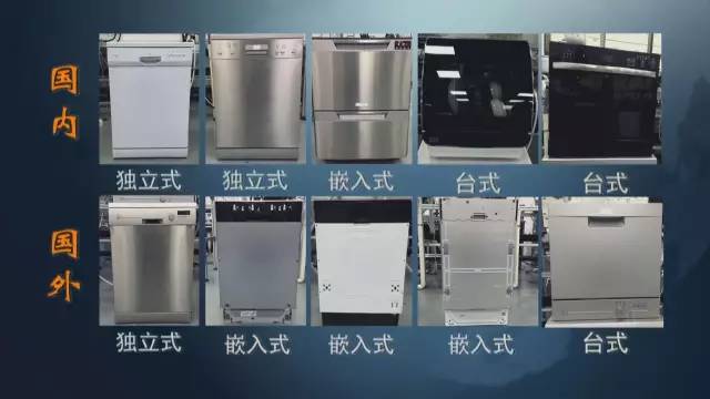 洗碗機(jī)類型圖