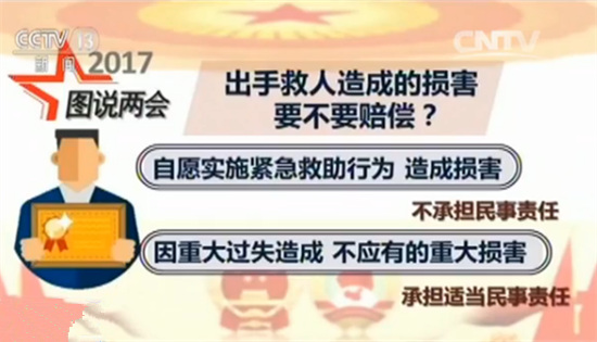 【两会全视点】图说:民法总则草案 那些影响百