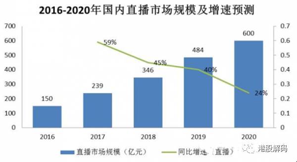 陌陌创收13亿,光圈5亿倒闭,直播界几家欢喜几