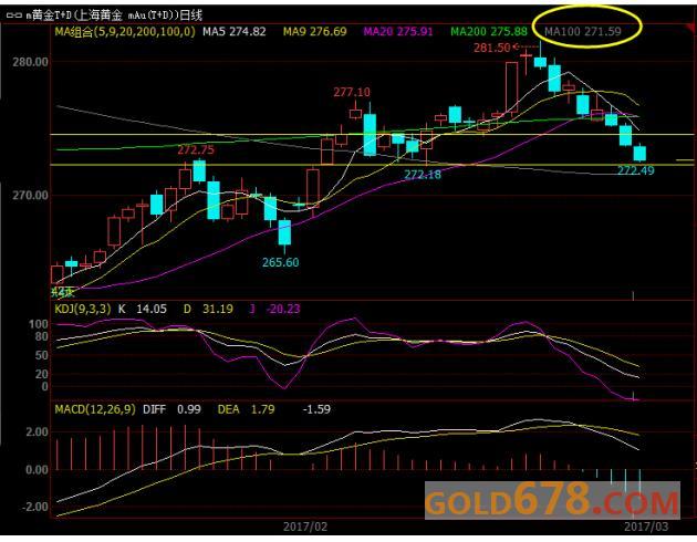 汇通财经易汇通行情软件显示,北京时间10:47,